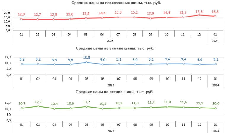 НАПИ цены на шины